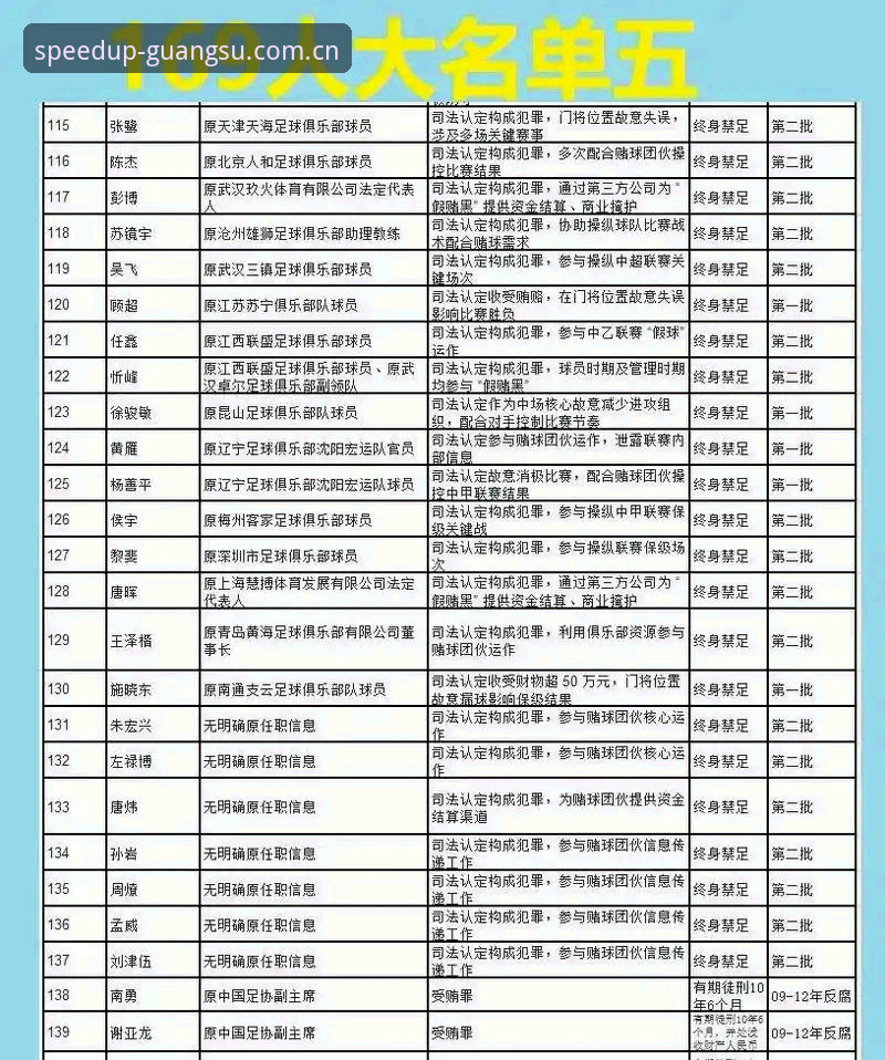 中国足球禁足名单深度评测：光速体育平台视角下的行业震荡与反思